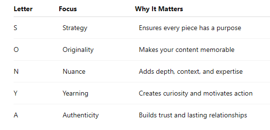 What my SONYA Framework™ stands for.