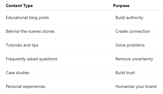 Content types and purpose for each one of them.