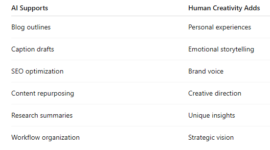 How AI supports your creative work while you add your human touch