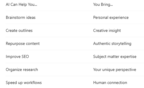 Ways AI helps with your marketing workflow.
