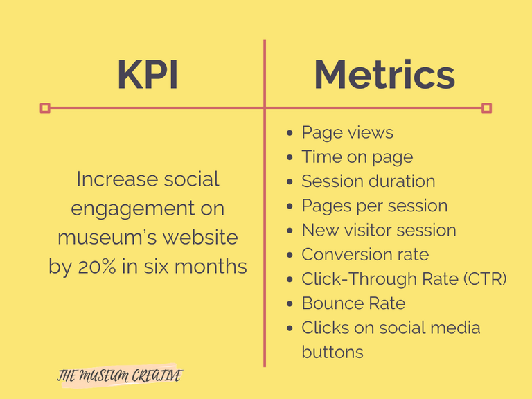 Example of KPIs and metrics