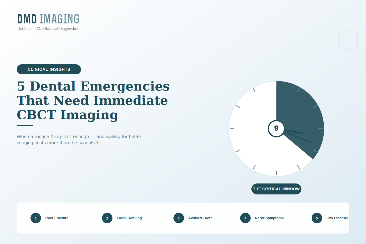5 Dental Emergencies That Need Immediate CBCT Imaging