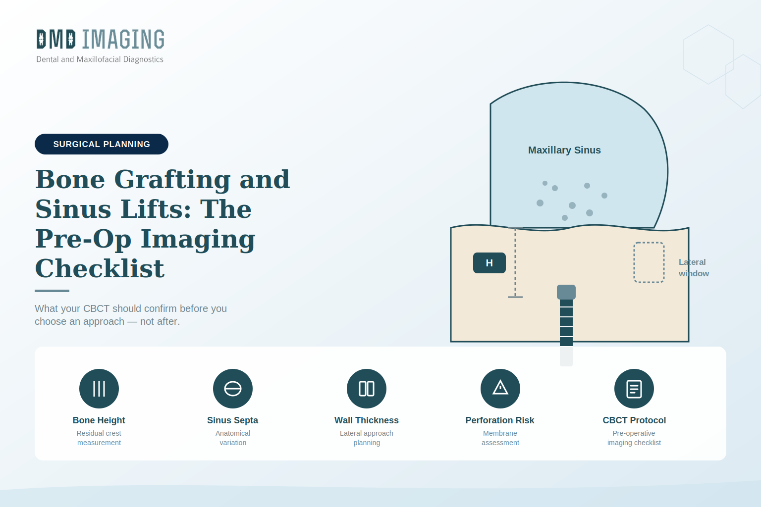 Bone Grafting and Sinus Lifts: The Imaging Checklist Before Surgery
