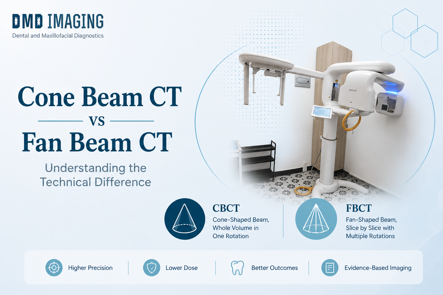 Cone Beam CT vs Fan Beam CT: Understanding the Technical Difference