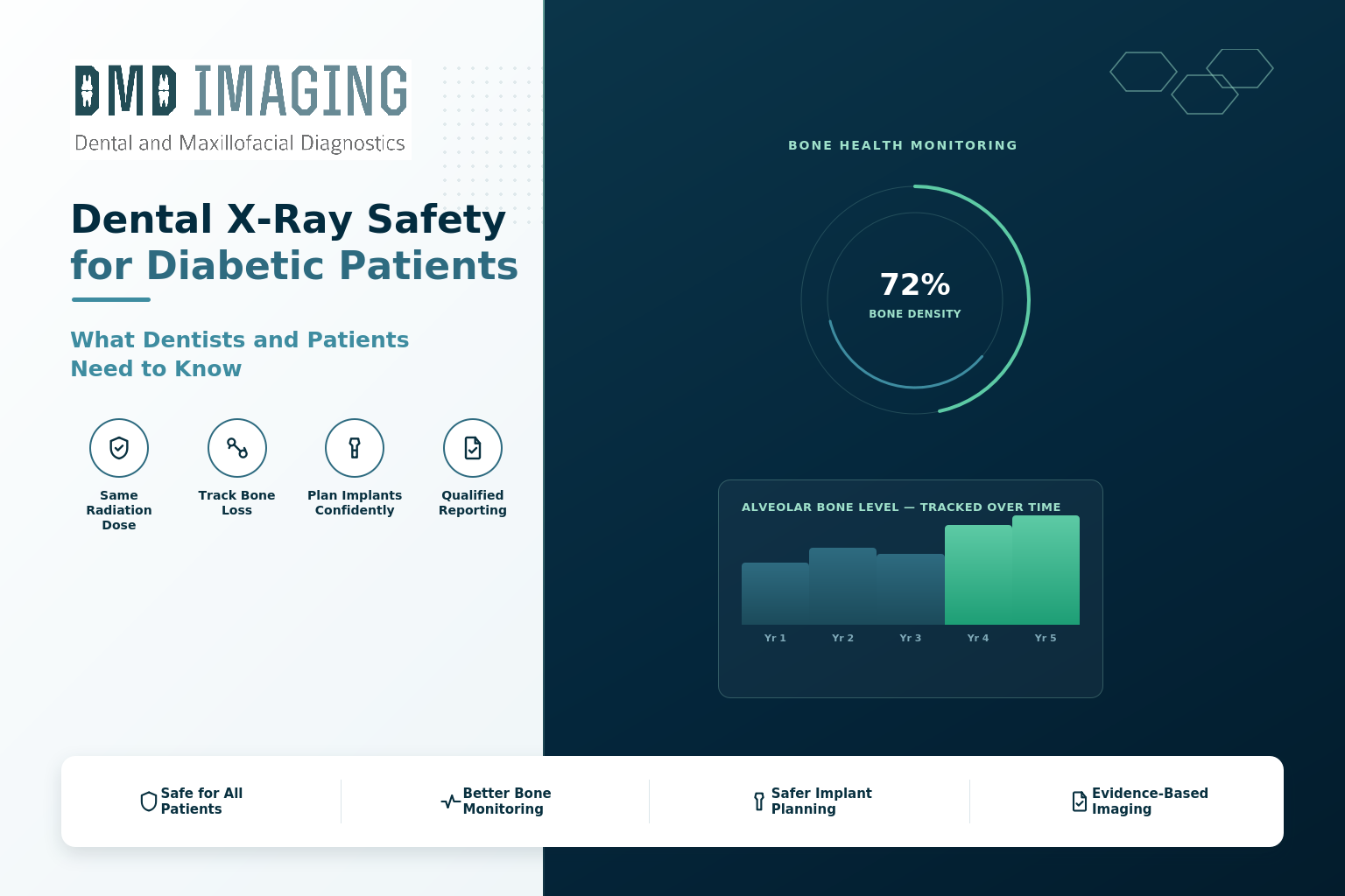 Dental X-Ray Safety for Diabetic Patients: What You Need to Know