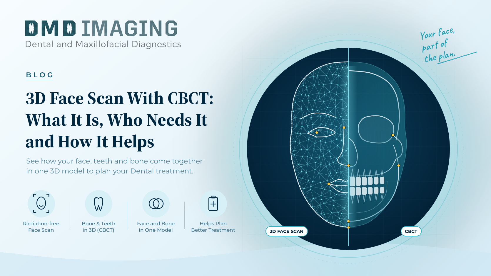 3D Face Scan With CBCT: What It Is, Who Needs It and How It Helps Treatment Planning&nbsp;