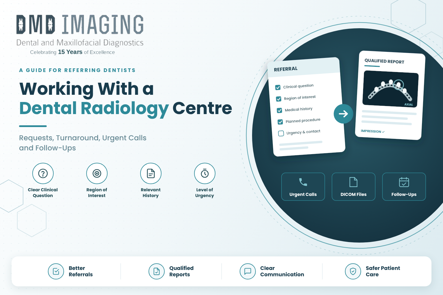The Referring Dentist's Guide to Working With a Dental Radiology Centre: Requests, Turnaround, Urgent Calls and Follow-Ups