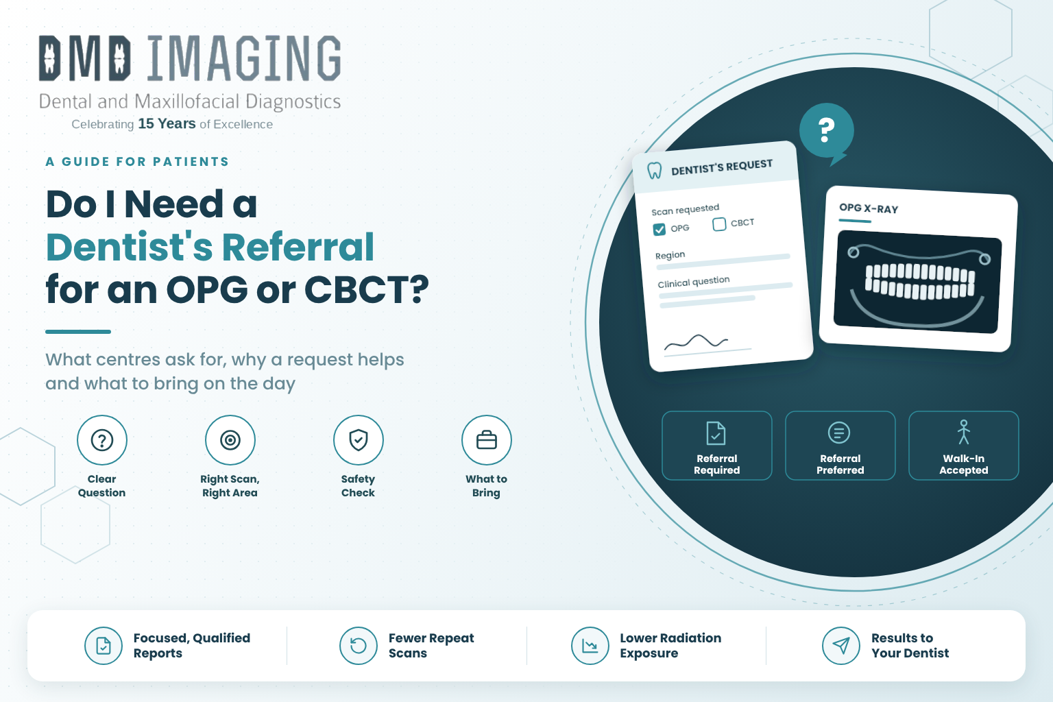 Do I Need a Dentist's Referral for an OPG or CBCT?
