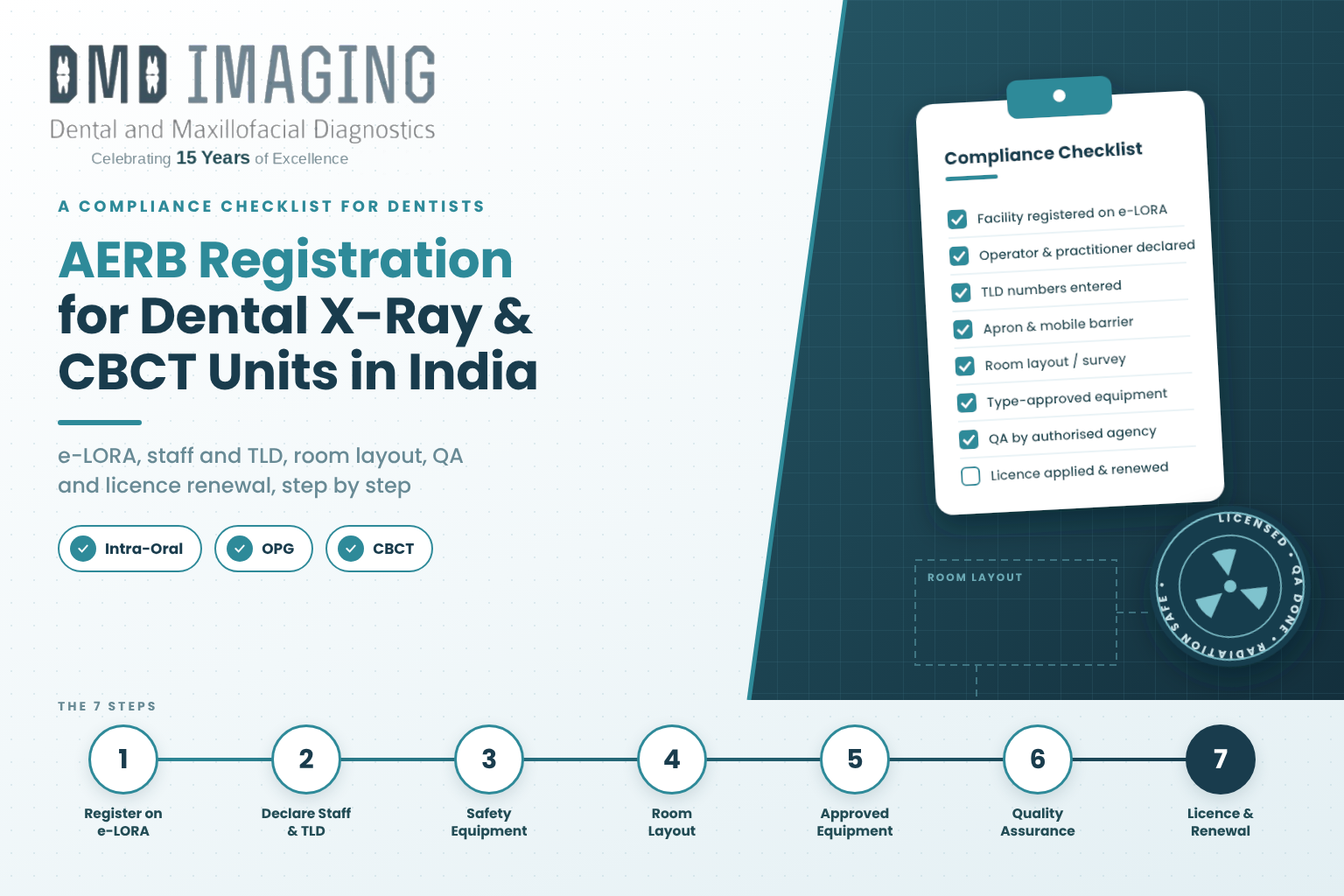 AERB Registration for Dental X-Ray and CBCT Units in India: A Compliance Checklist