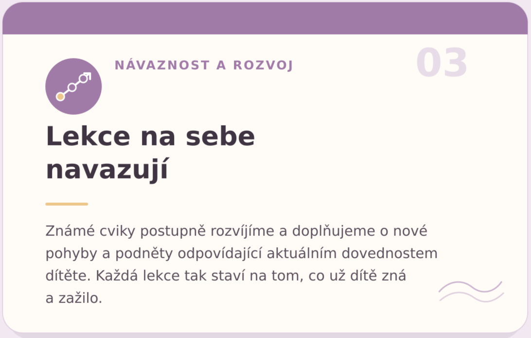 Lekce na sebe navazují. Známé cviky se postupně rozvíjejí podle aktuálních pohybových dovedností dítěte.