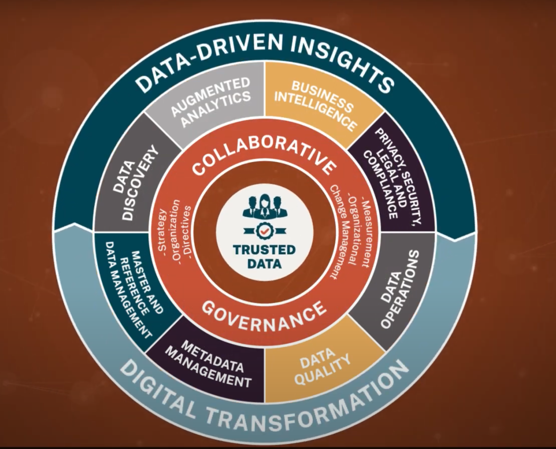 A Practical Guide to Creating a Data Governance Framework That Works
