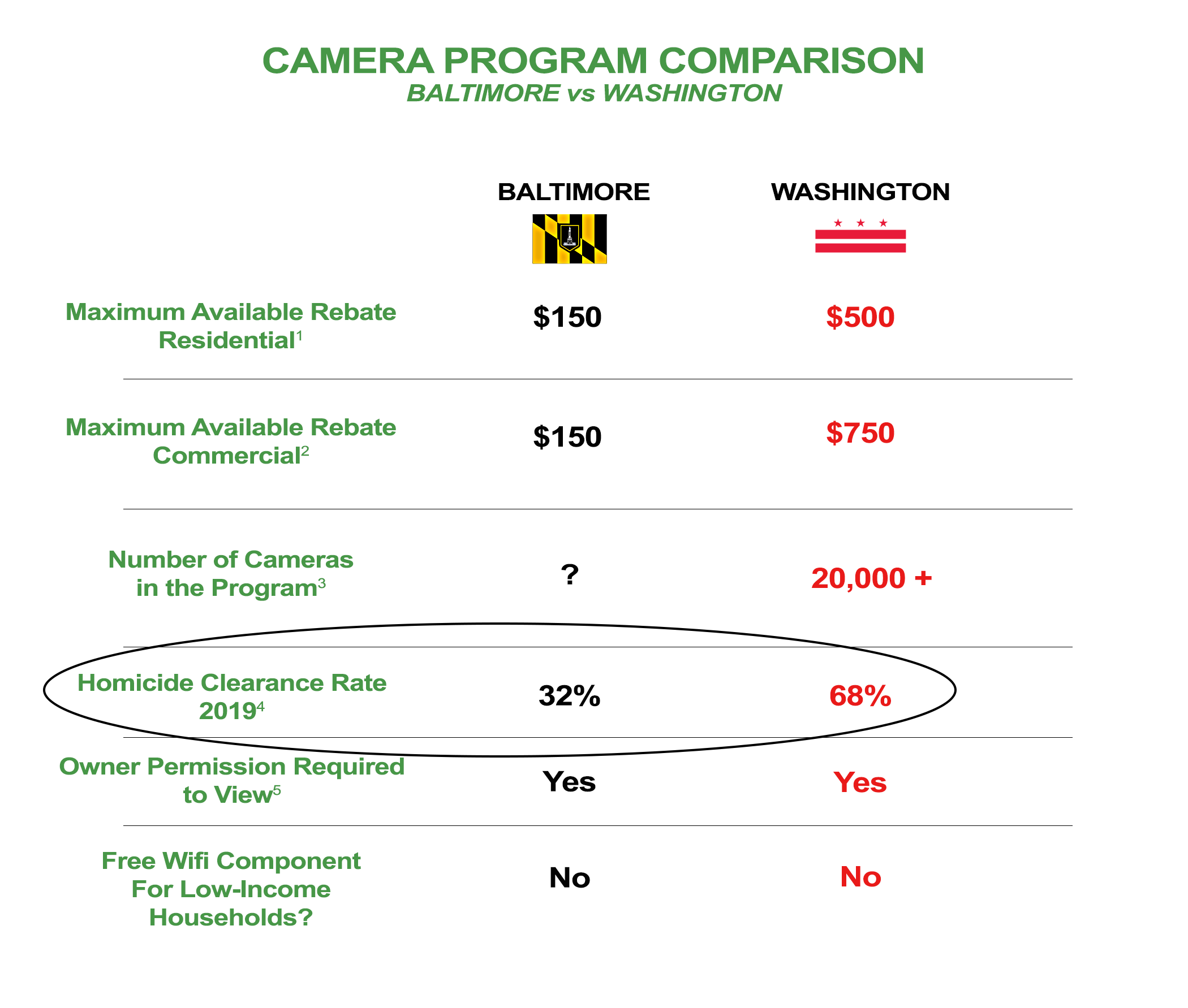 Camera Program HUB West Baltimore Community Development Corporation