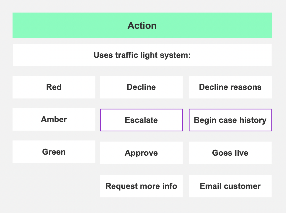 Screenshot 2020-05-07 at 12.23.12.png