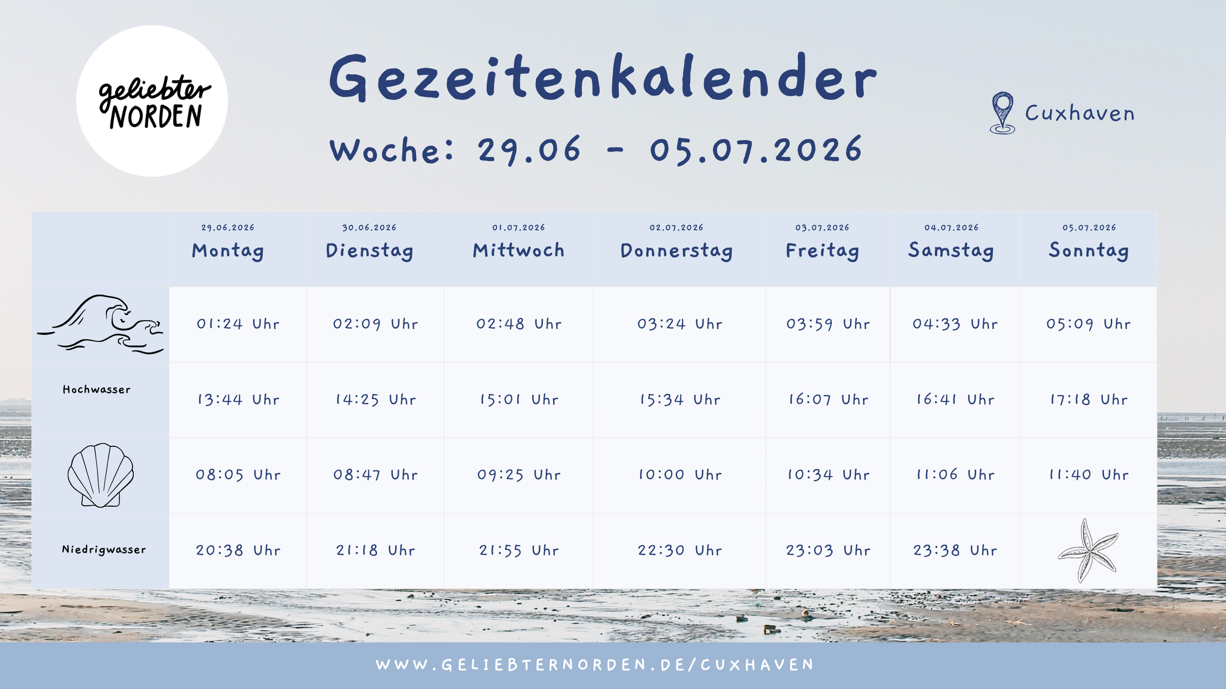 Gezeiten Kalender Woche 29.06 -05.07.2026.png