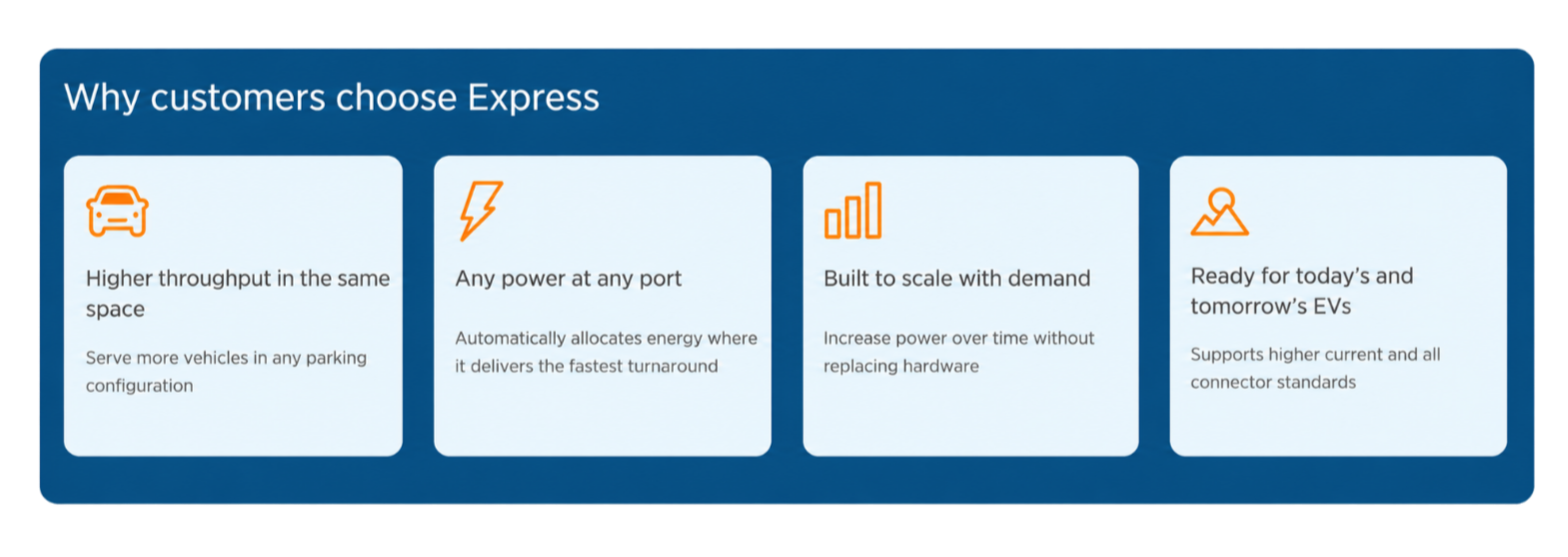 ChargePoint Solo Features. Let NCC help determine whether Express Solo is the right fit for your site, vehicles, power availability and long-term goals.