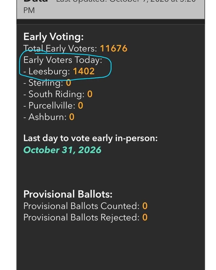 Loudoun, y&rsquo;all really understand the assignment! 1,402 voters in Leesburg today, the highest number yet! People are fired up to vote blue and send a message to this administration. 

We need everyone to bank their early vote. The Elections offi