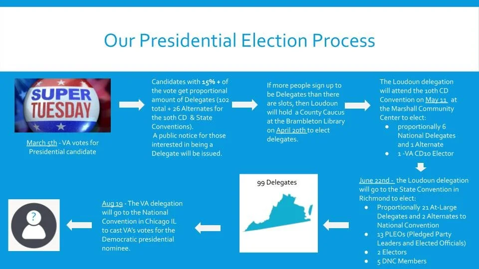 2024 Delegate Selection Process — Loudoun Democrats