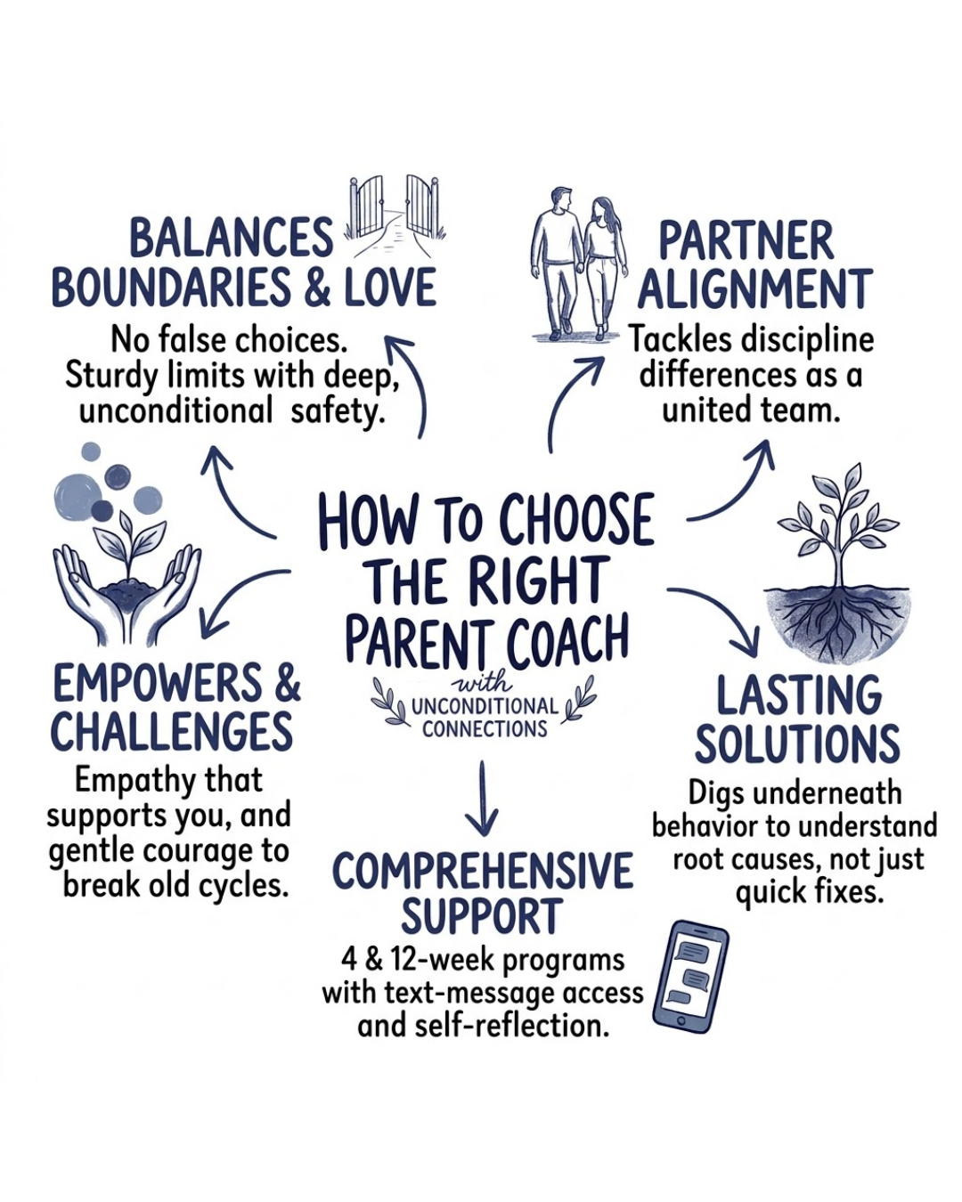 How to Choose the Right Parent Coaching Program for Your Family