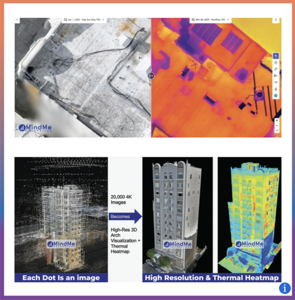 Comparison of thermal and high-resolution 3D representations of buildings and infrastructure. The top section shows side-by-side aerial thermal and visual images of a construction site or facility. The bottom section illustrates the conversion of 20,000 4K images into detailed 3D models, including a thermal heatmap showing temperature variations of a building's facade.