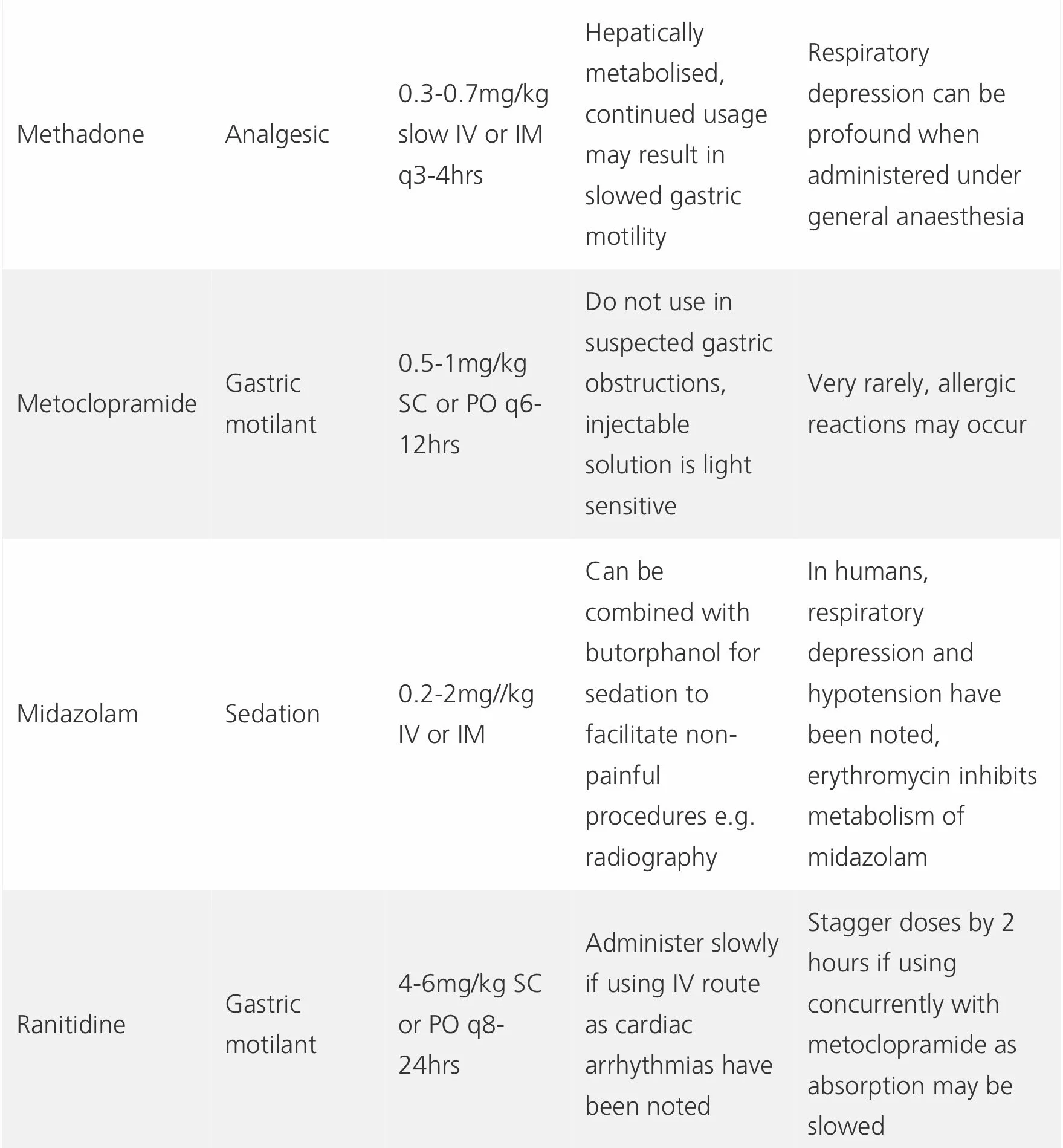 Rabbit Anaesthesia Cpd _ Free rabbit anaesthesia CPD discussion for ...