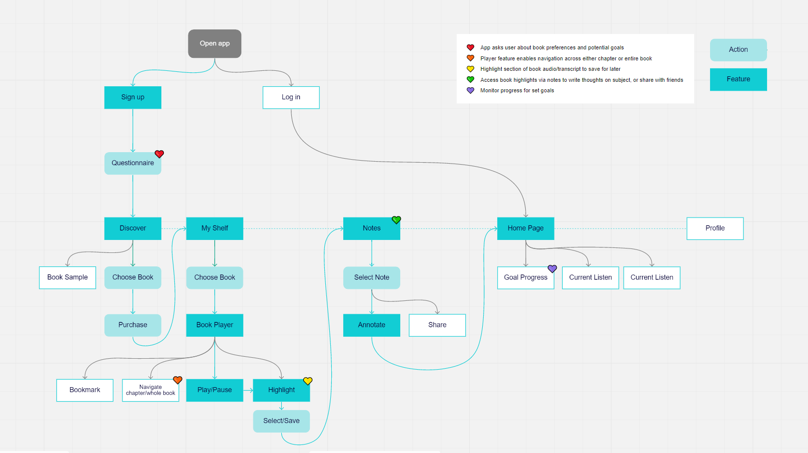 App User Flow