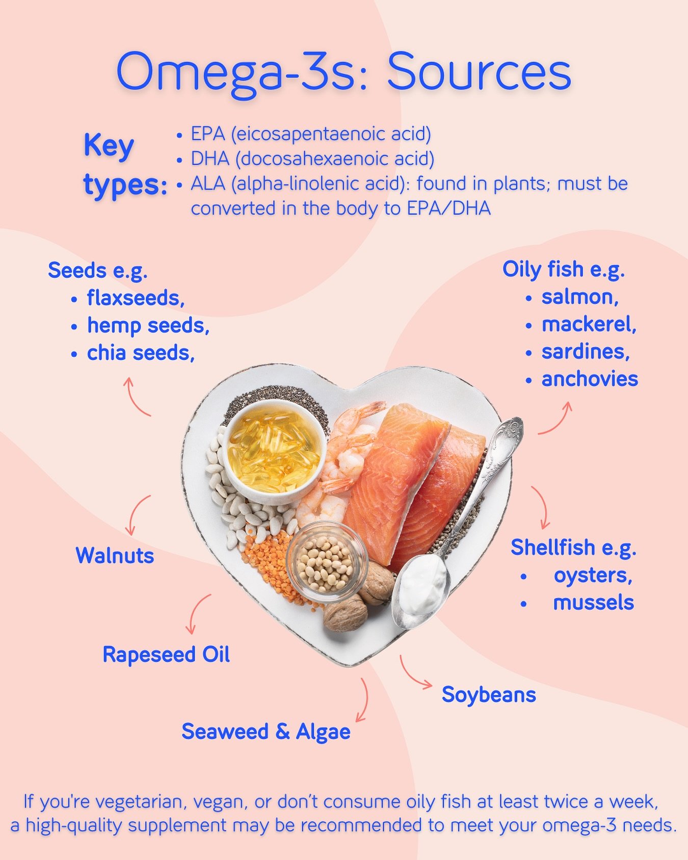 🧠 Omega-3s - the basics! 

We&rsquo;ve been spotting more and more brain-healthy ranges lately 👀, and Omega-3s are front and center 🐟✨

But what are Omega-3s and where can you get them? Let&rsquo;s run through some top sources 👇

🥄 Plant-based p