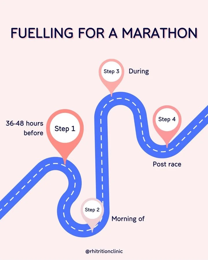 💪HOW TO FUEL FOR A MARATHON💪

It&rsquo;s marathon season -  time to start considering your nutrition strategy leading up to race day 🏃&zwj;♀️💨

We&rsquo;re bringing you our tips to ensure you power through the finish line 🏁

Developing a nutriti