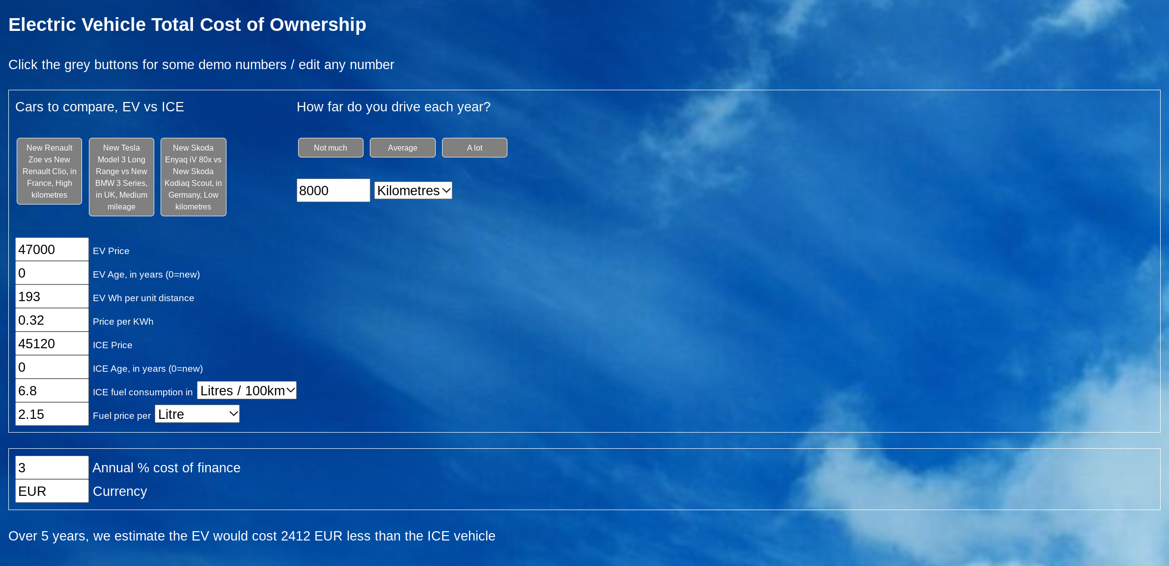 Enter the relevant data, or choose some pre-loaded demo values to learn how the analysis works