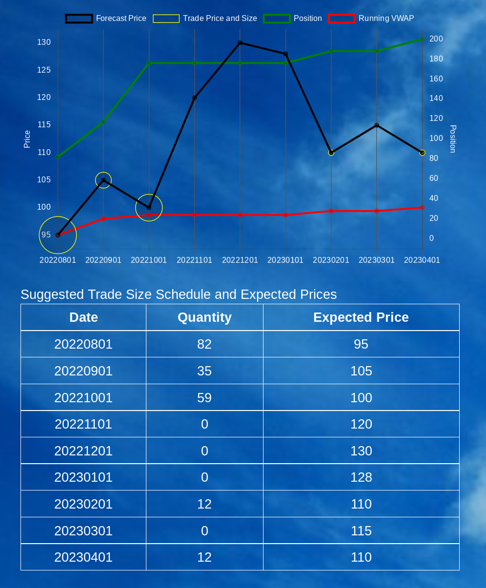 Macro (long term) forecast, Buying at the optimal time