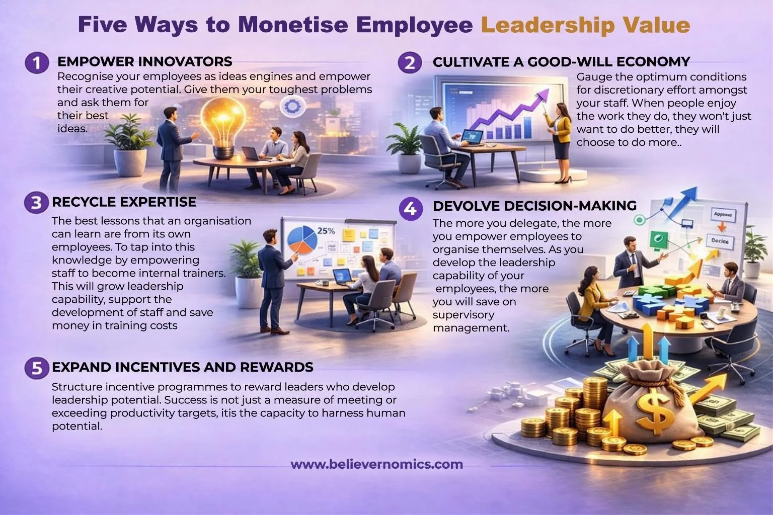 1A - five ways to monetise leadership value FINAL.jpg