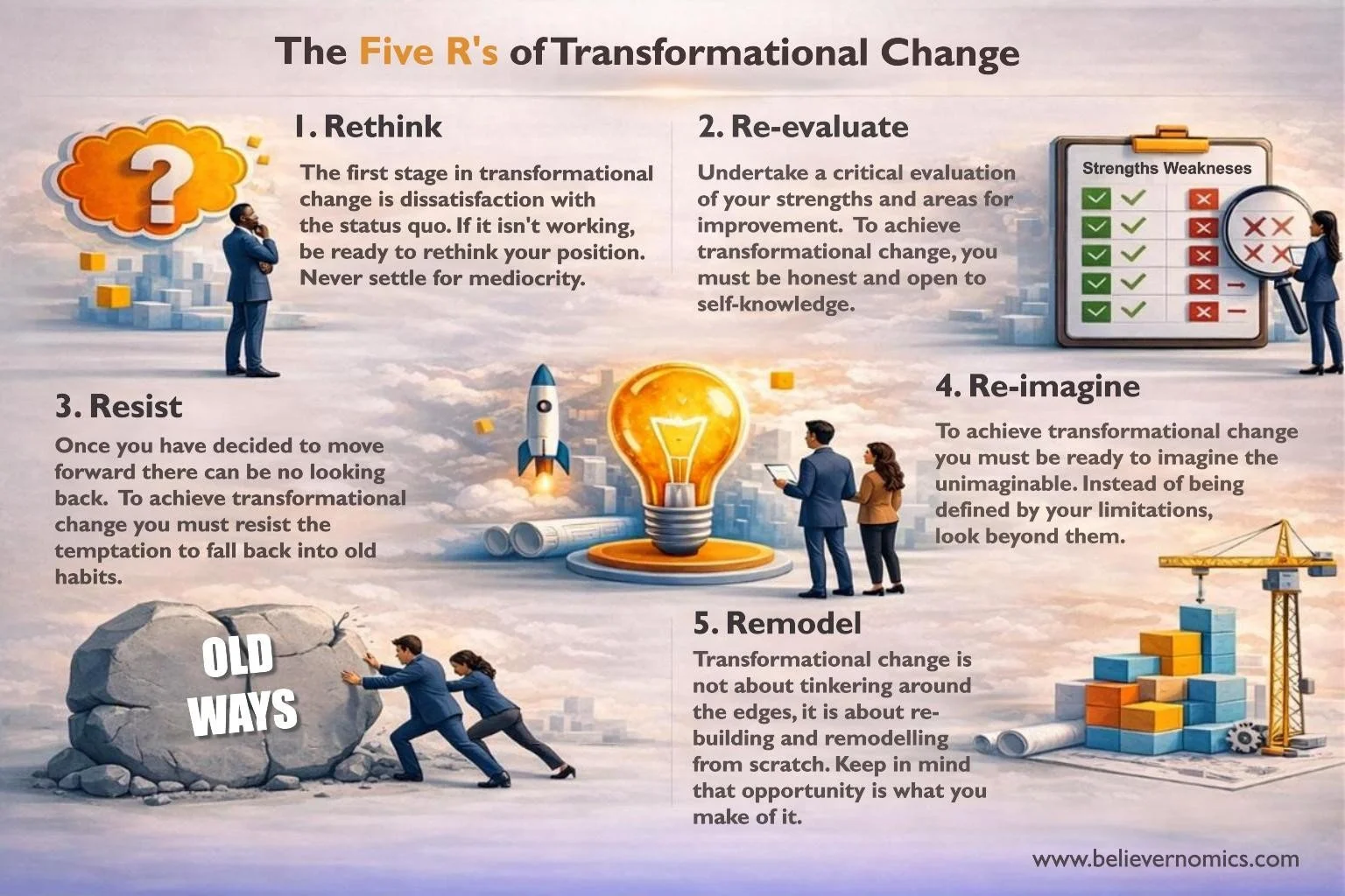 1A - The five Rs of transformational change FINAL.jpg