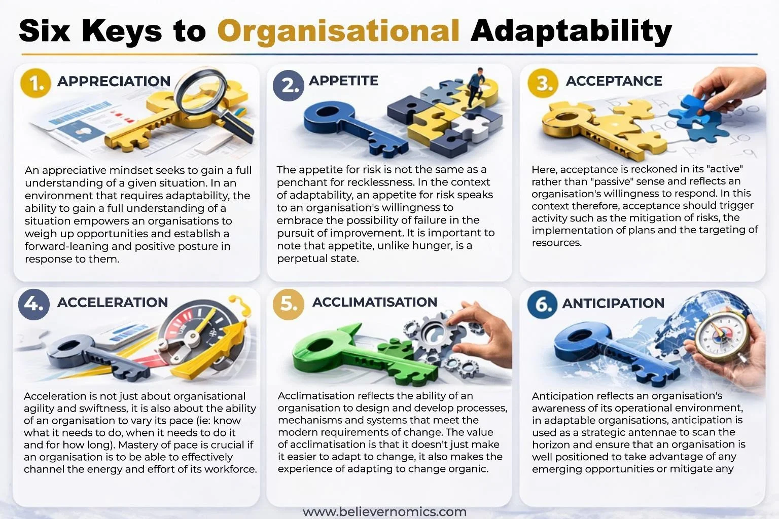 1A - Six keys to organisational adaptability.jpg