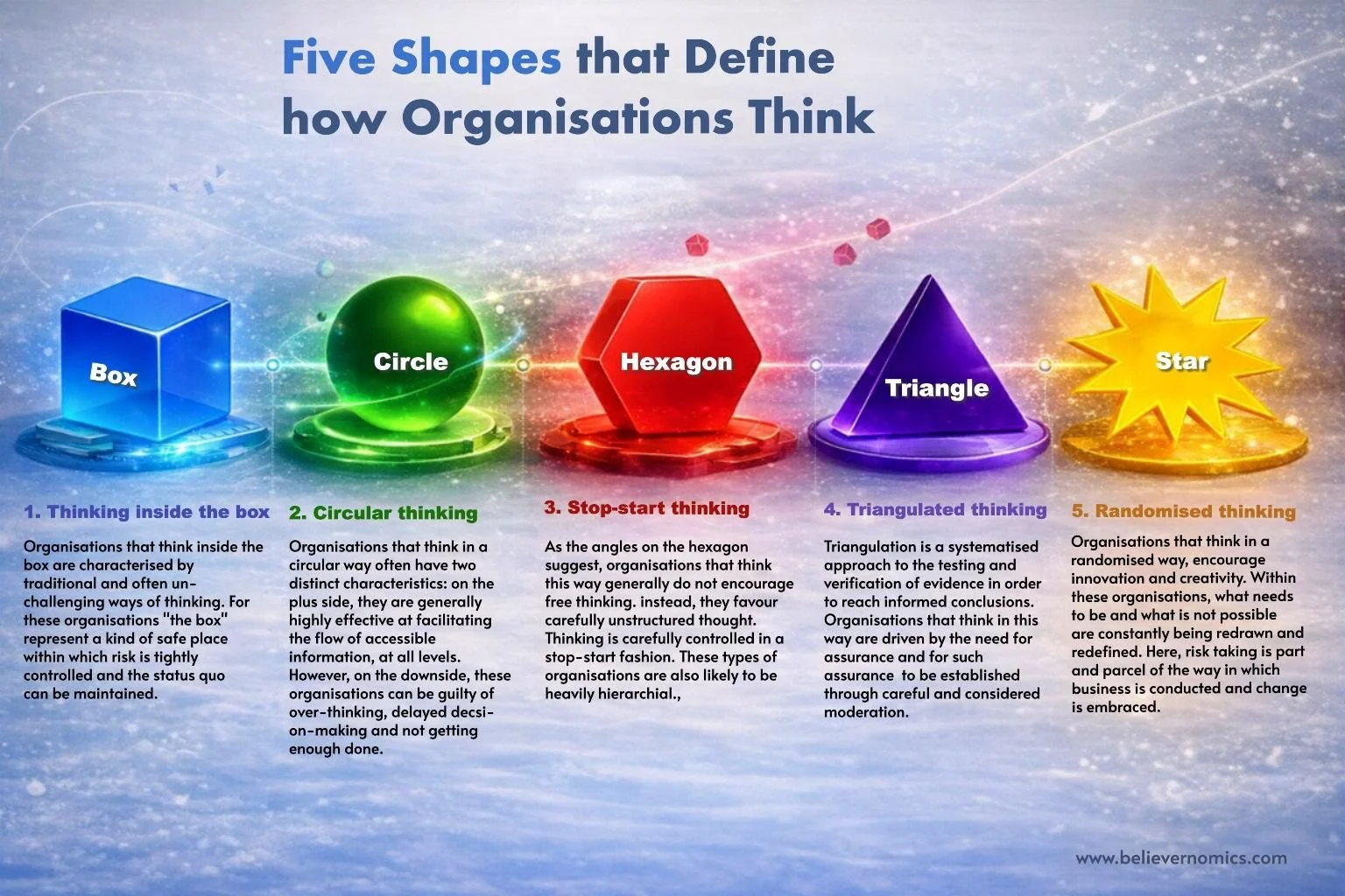 1A - Five shapes that define organisations FINAL.jpg
