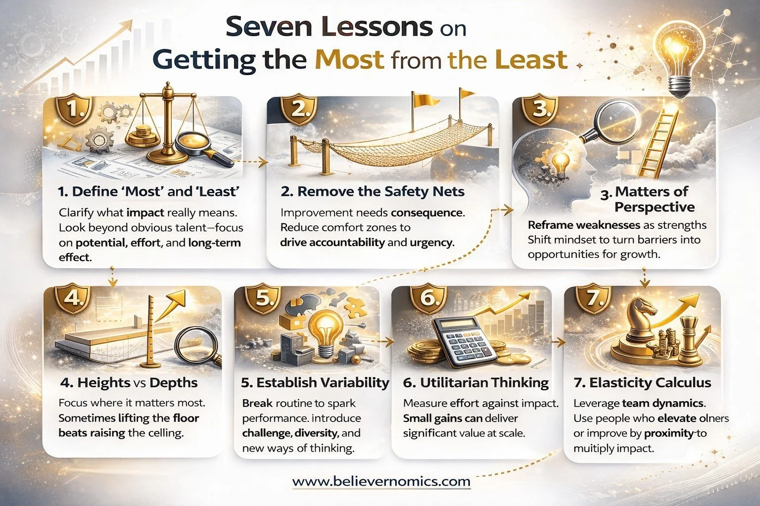 1A - Seven lessons on getting the most from the least FINAL.jpg