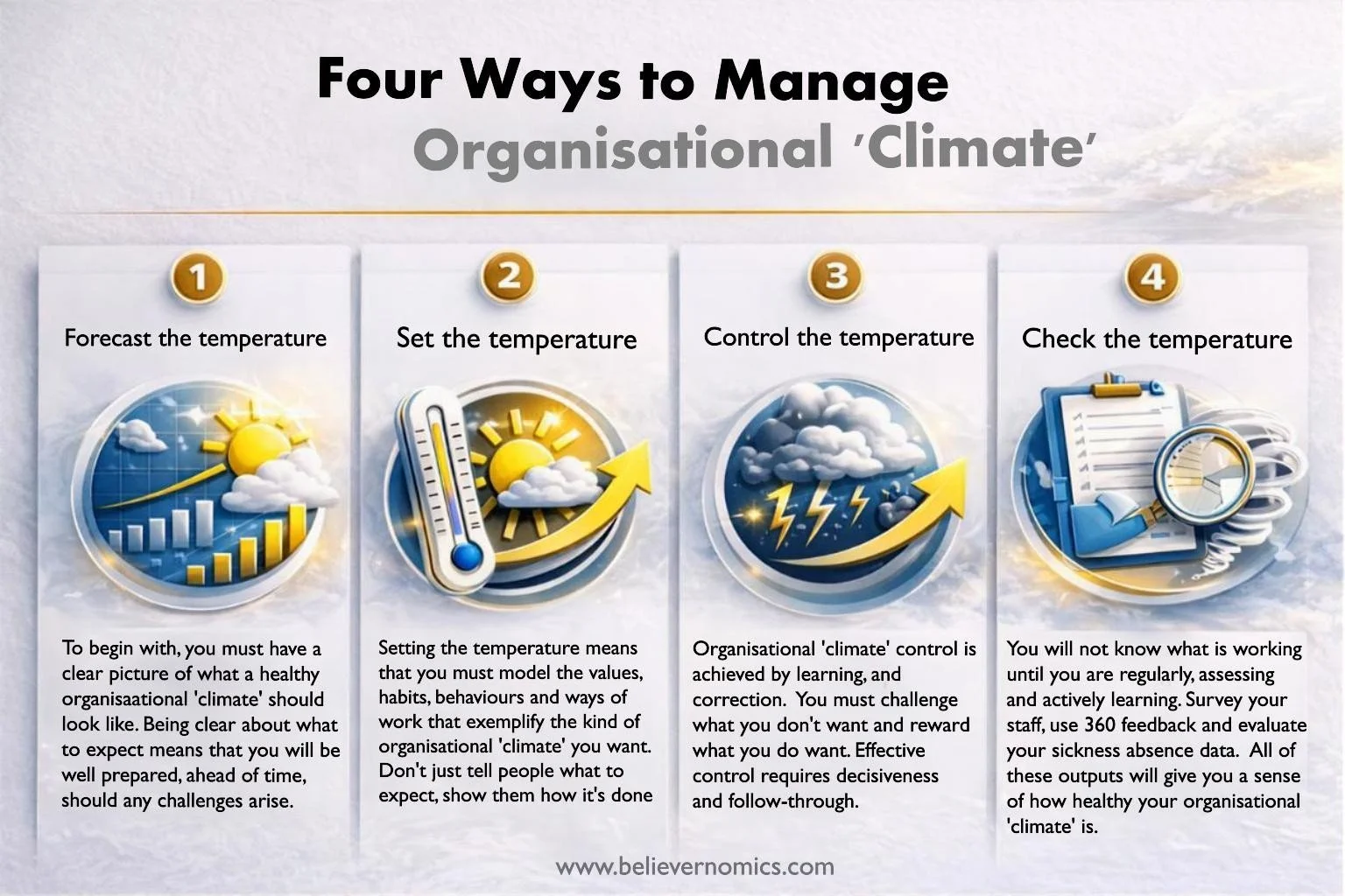 1A - four ways to manage organisational climate.jpg