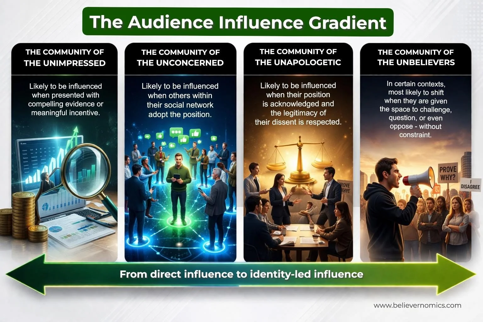1A - The audience influence gradient .jpg