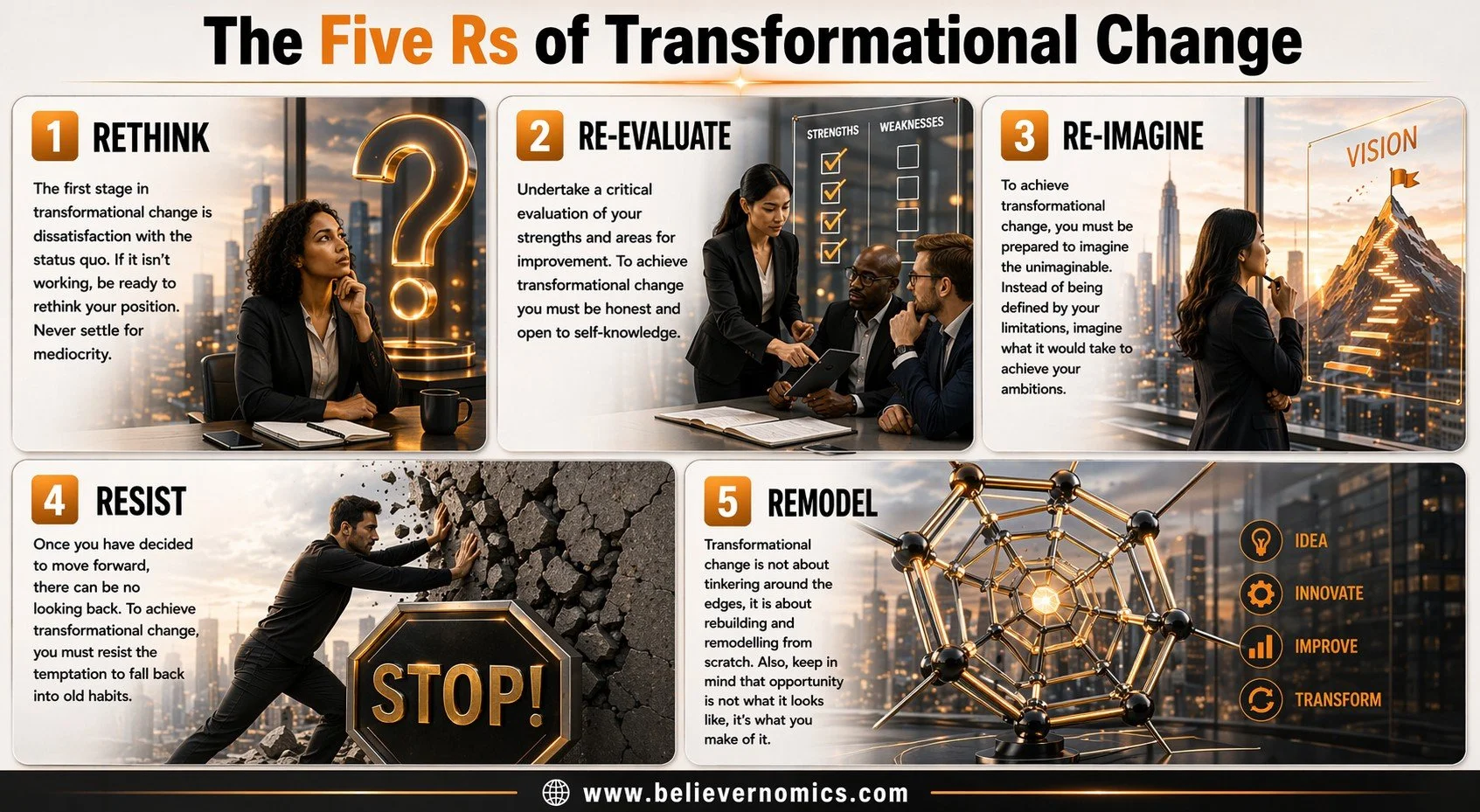 1A - The five Rs of transformational change .jpg