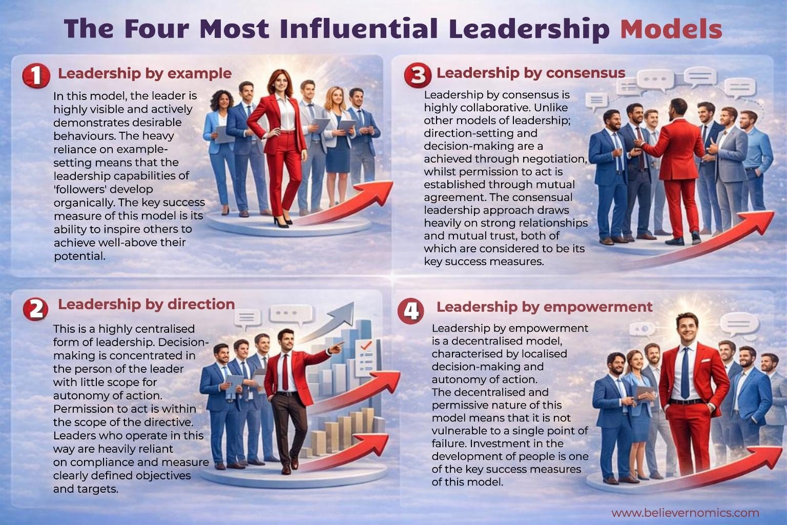 1A - the four most influential leadership models.jpg