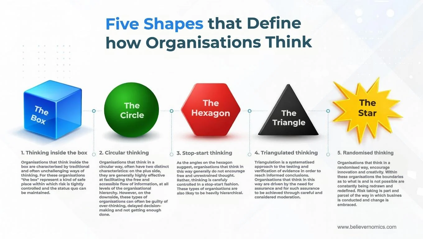 1A - five shapes that define how organisations think.jpg