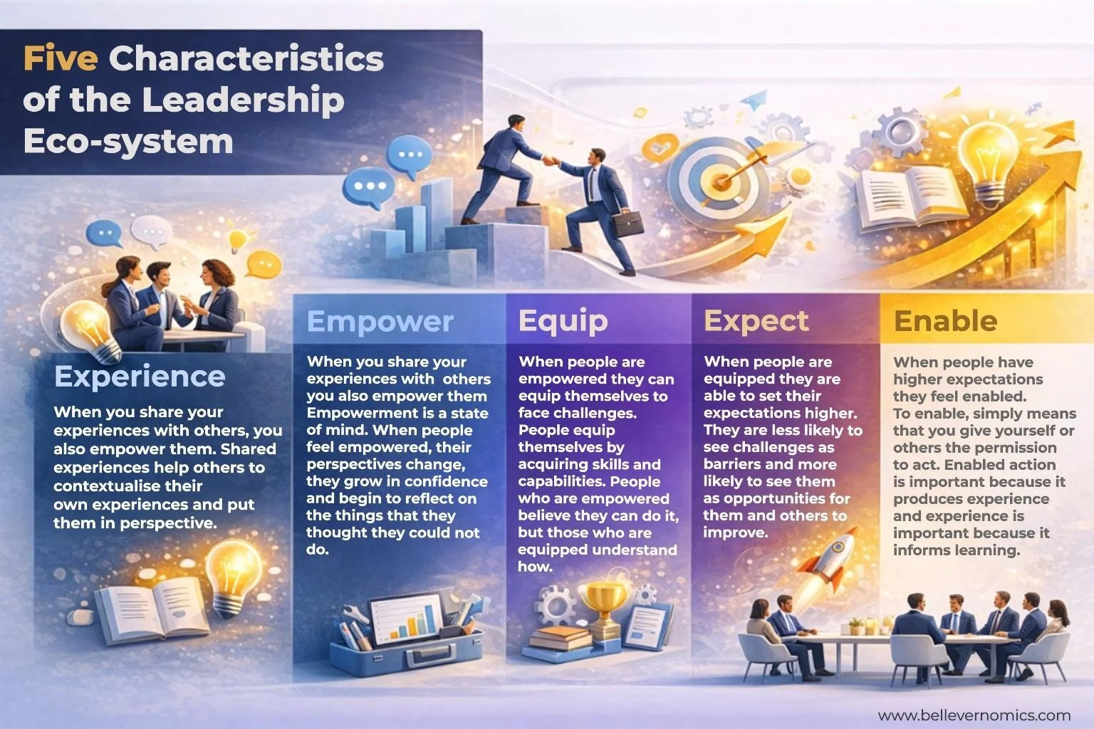 1A - Five characteistics of the leadership ecosystem.jpg