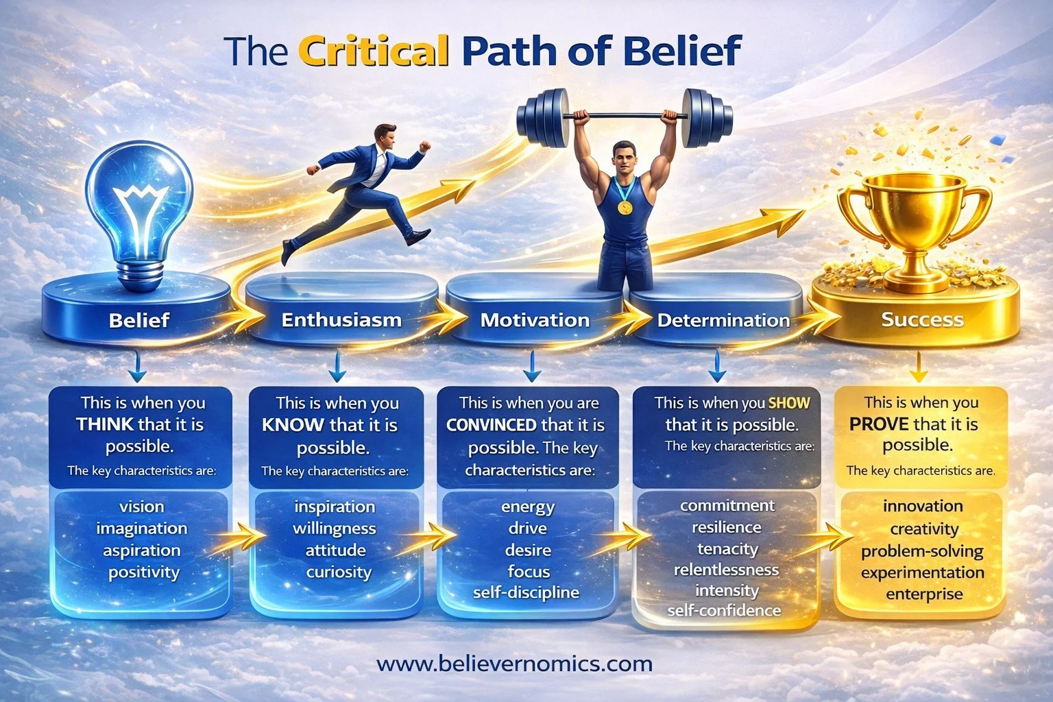 1A - the critical path of belief.jpg