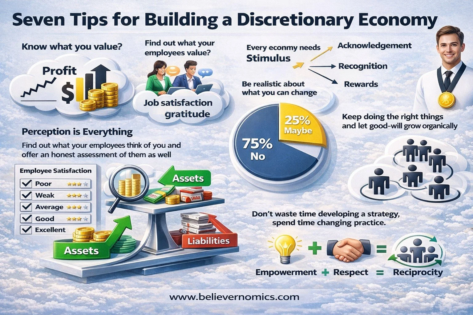 1A - Seven tips for building a discretionary economy.jpg