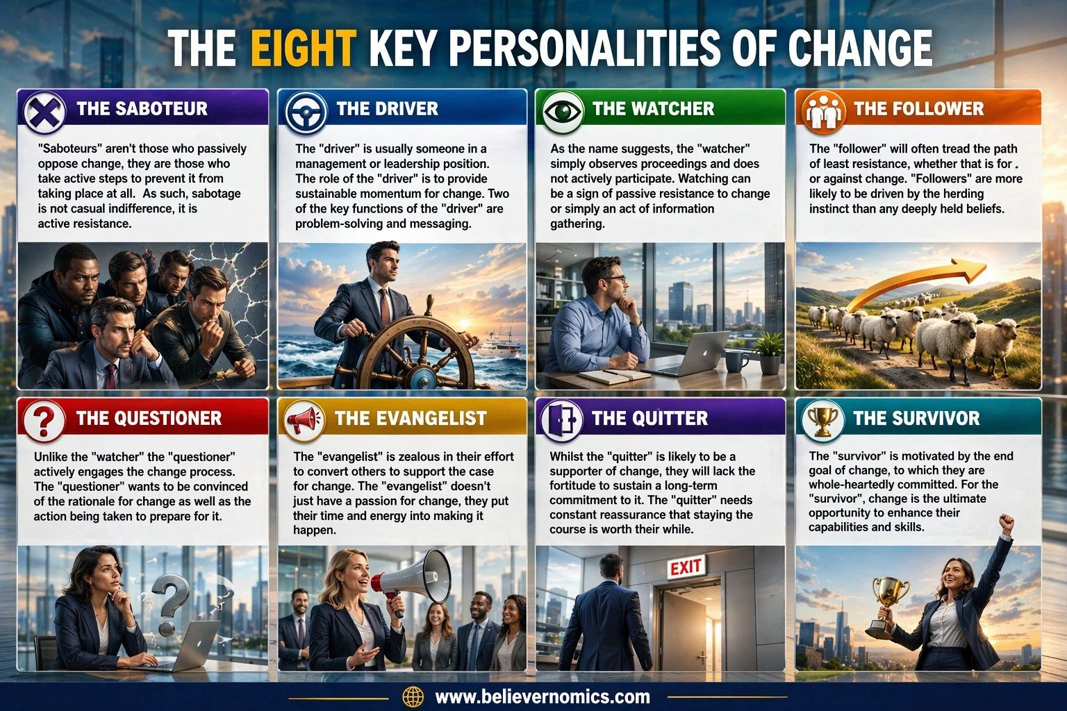 1A - The eight key personalities of change FINAL.jpg