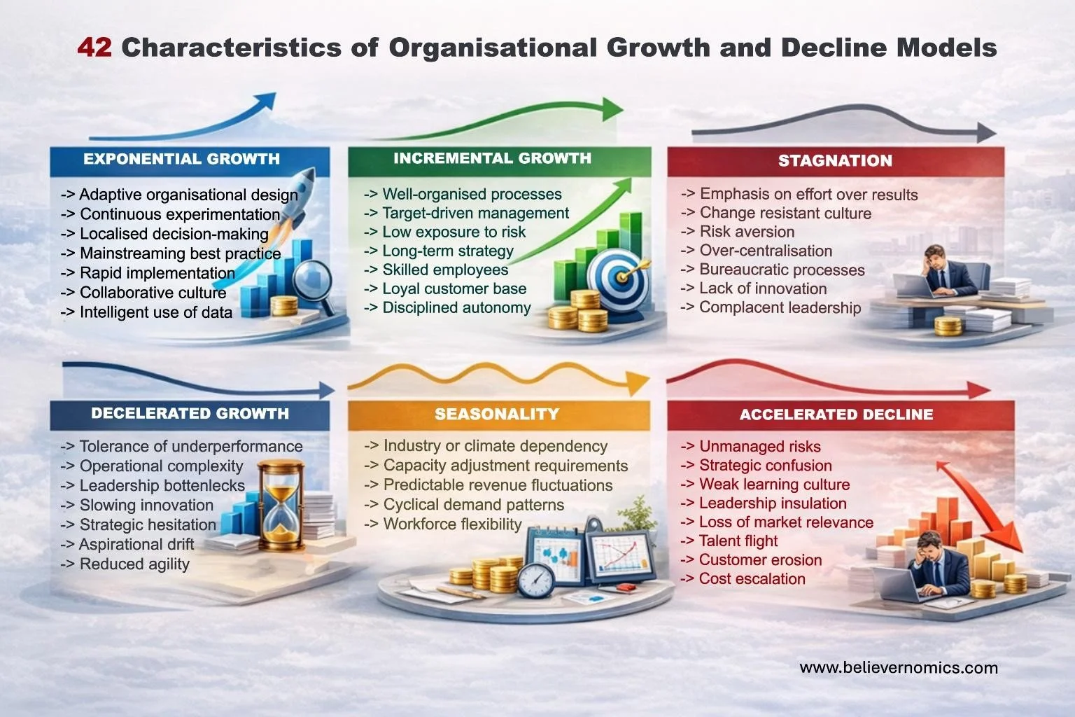 1A - 42 characteristics of organisational growth and decline.jpg