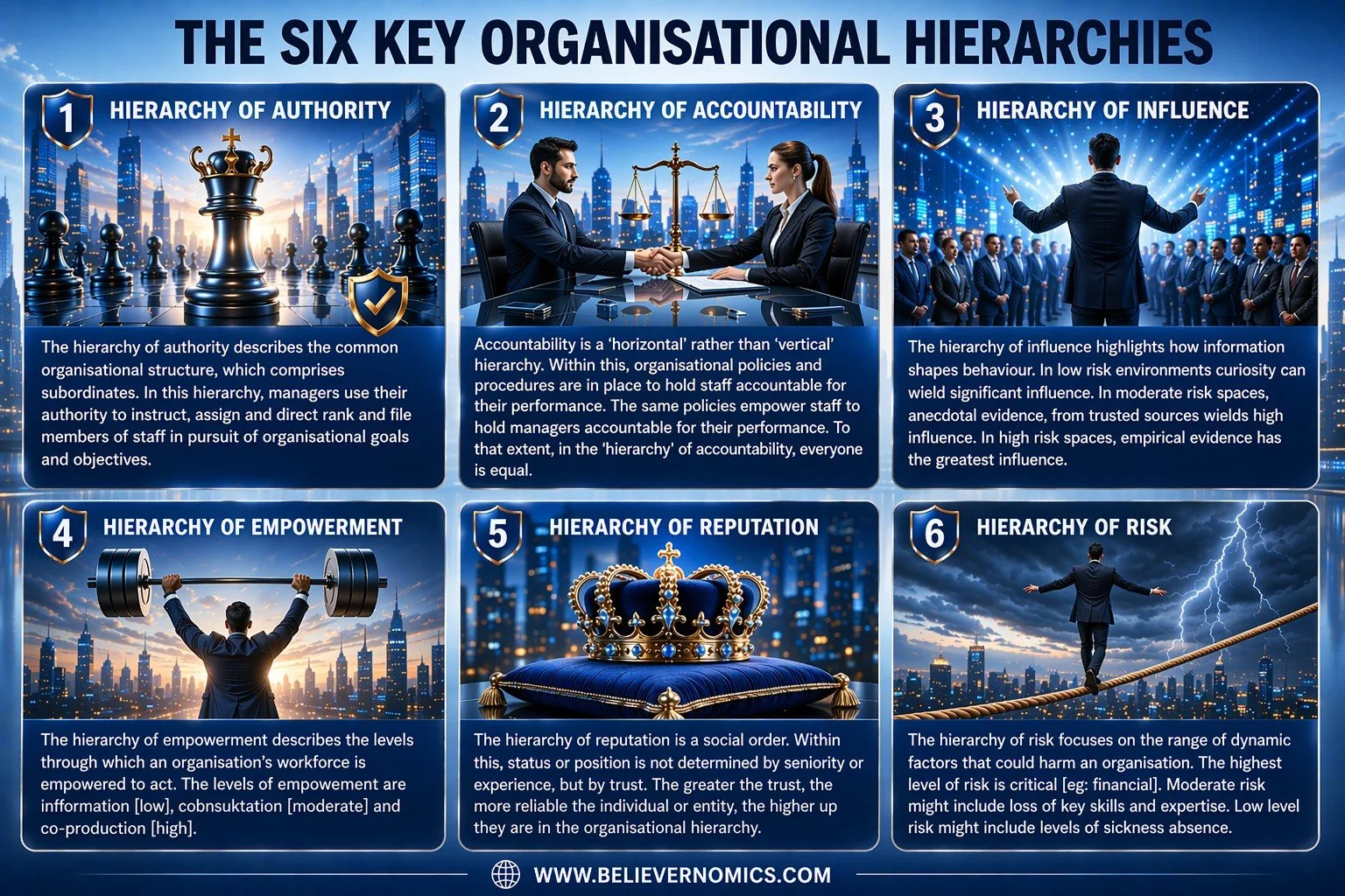1A - The six key organisational hierarchies.jpg FINAL.jpg