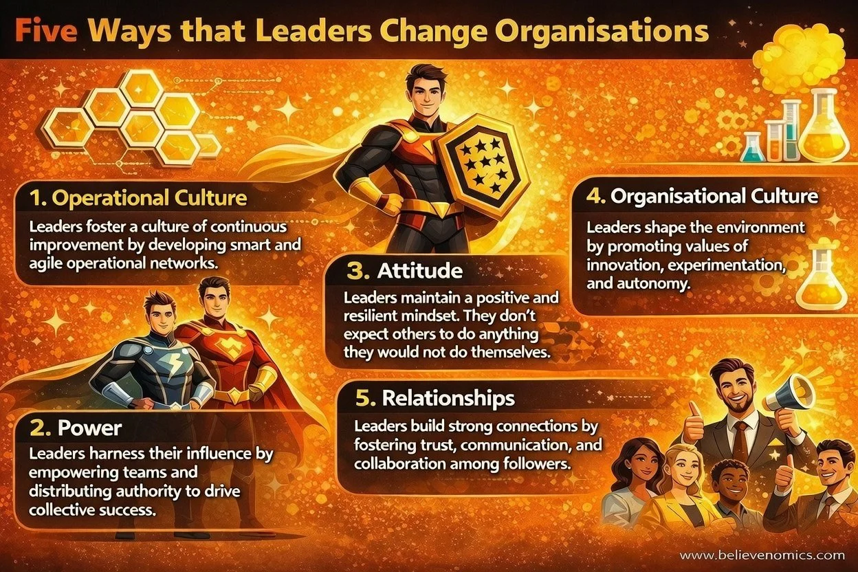 1A - five ways that leaders change organisations.jpg
