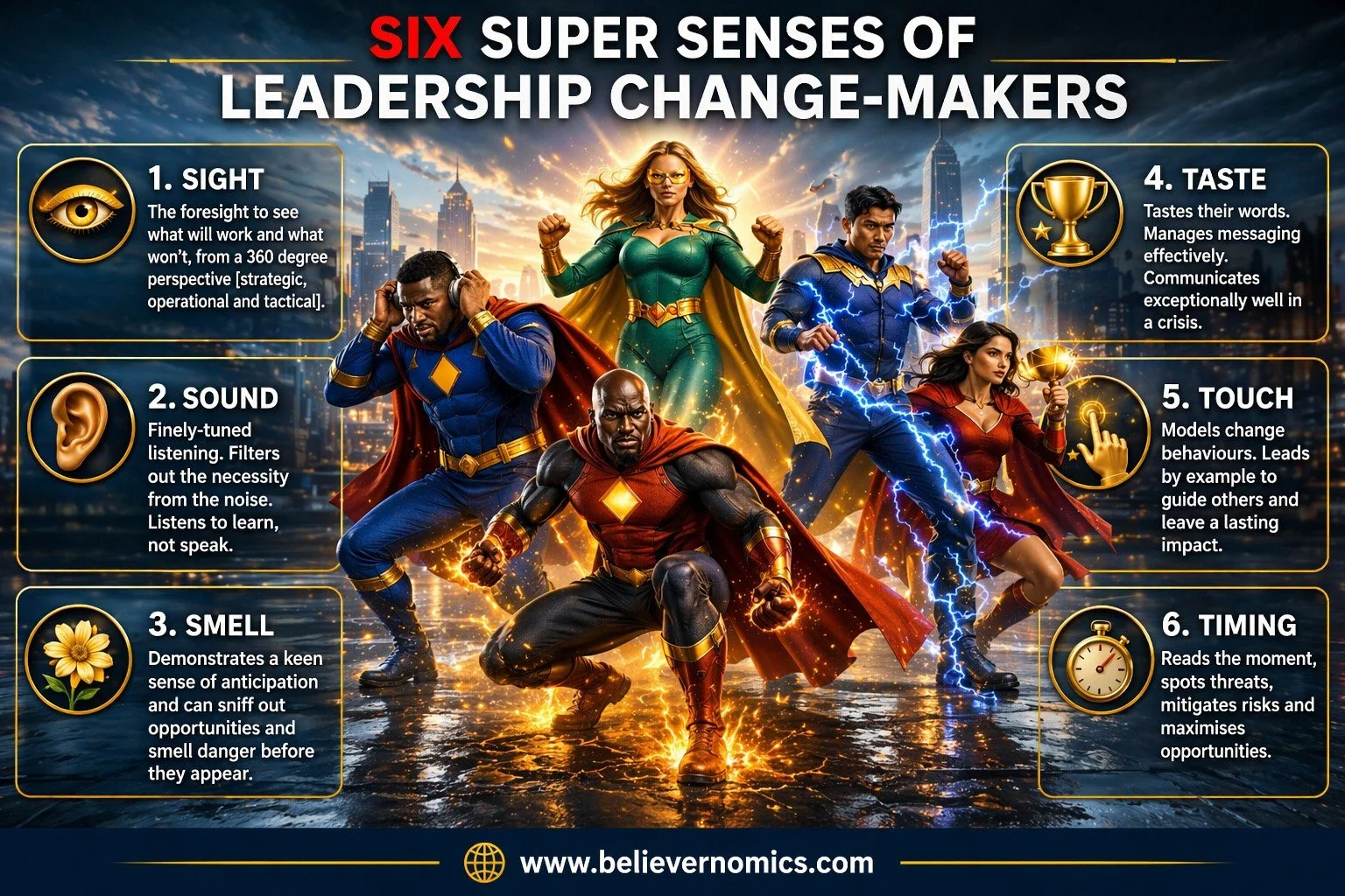 1A - Six super senses of leadership change-makers FINAL (2).jpg