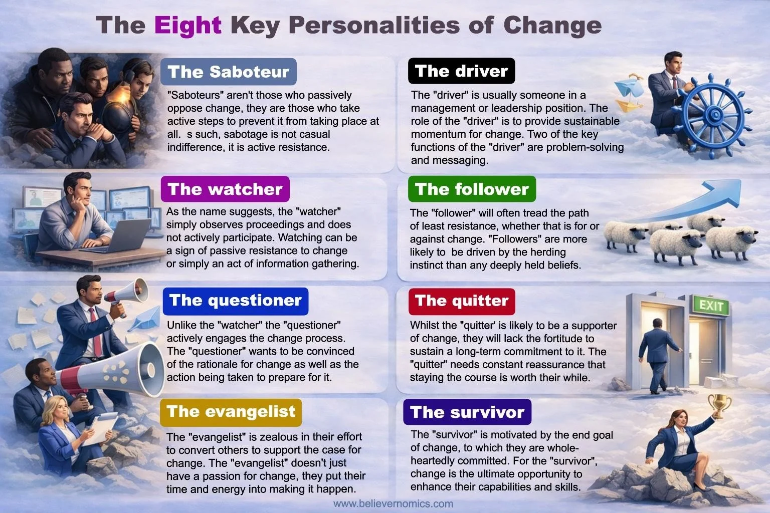 1A - the eight personalities of change FINAL.jpg