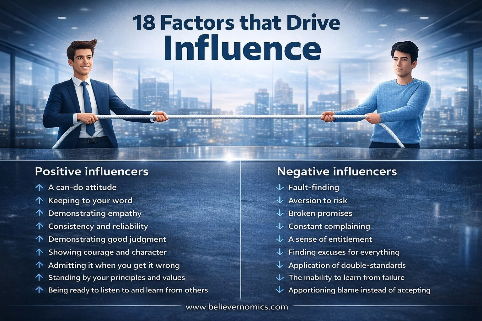 1A - 18 factors that drive influence.jpg FINAL.jpg