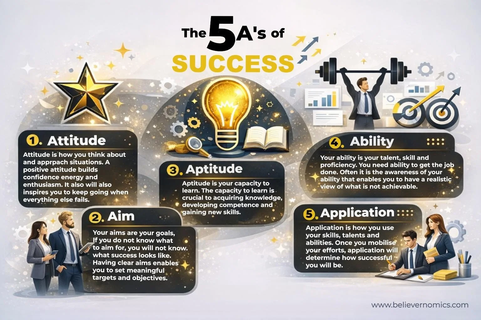 1A - 5As of success.jpg